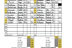 ZAffiche2 résultats