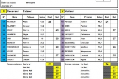 2019-02-11 - ACA ESTEREL VS STE MAXIME - feuille de match