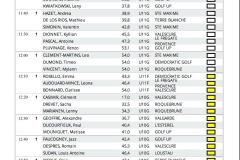 Champ-Var-Espoirs-Liste-des-Départs-page-1