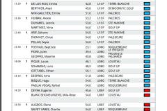 Champ-Var-Espoirs-Liste-des-Départs-page-2