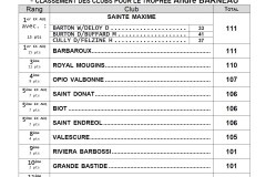 BARNEAU-2024-Resultats-à-Ste-Maxime-