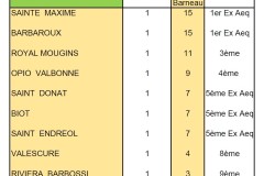BARNEAU-2024-classement-général-à-Ste-Maxime-