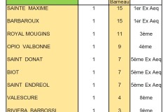 BARNEAU-2024-classement-général-à-Ste-Maxime-